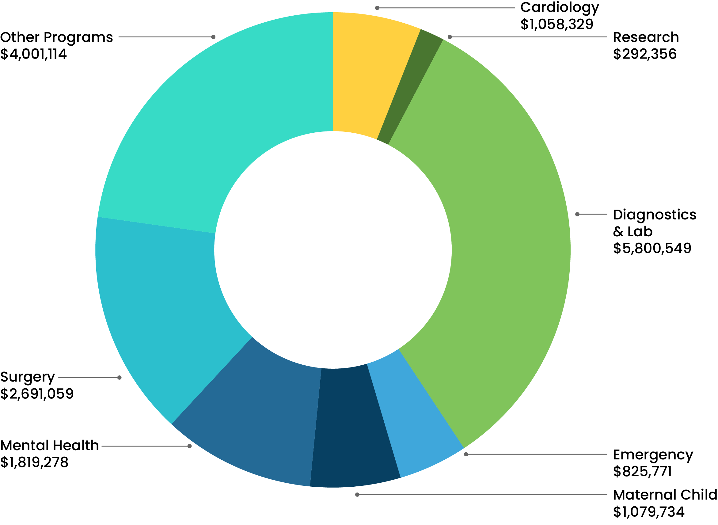 2024-25 Grant Breakdown