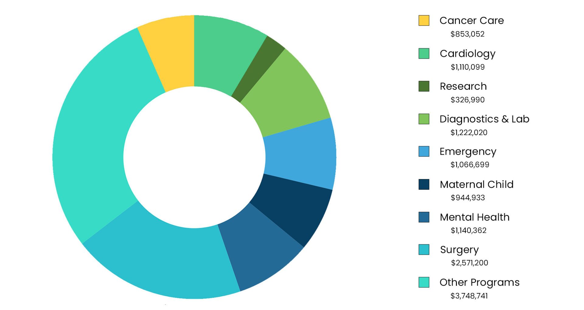 year in review 2025-2026 grant chart